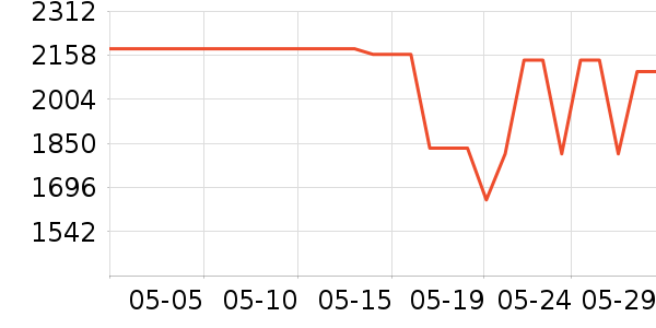 ��ţ�����/�ֱ���ʷ�۸�