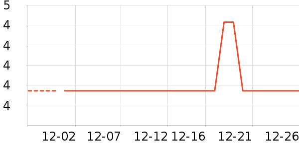 ������ϴɹ��Ʒ��ʷ�۸�