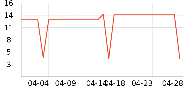 ��ȫ�����ʷ�۸�