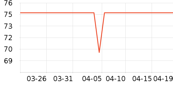 �������쵶����ʷ�۸�