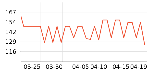 ��Ӣ�����ʱ������/����/������ʷ�۸�