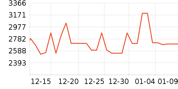 С����ɻ���ʷ�۸�