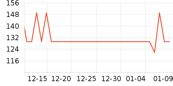 ޢһCnolesŮʿǮ��/������ʷ�۸�