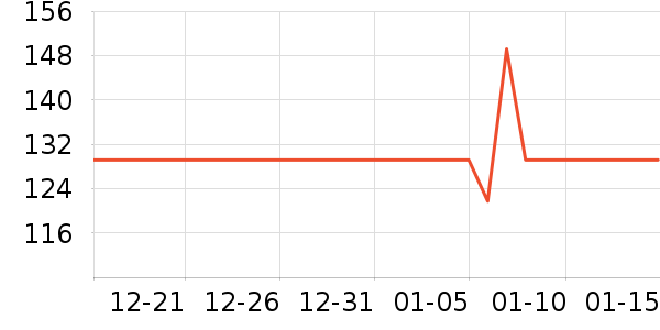 ޢһCnolesŮʿǮ��/������ʷ�۸�