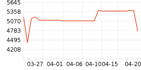 ��Ϊ�ֻ���ʷ�۸�