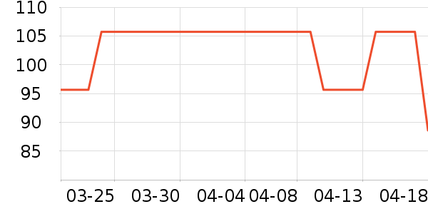 BRIME CUTţ����ʷ�۸�