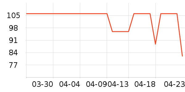 BRIME CUTţ����ʷ�۸�