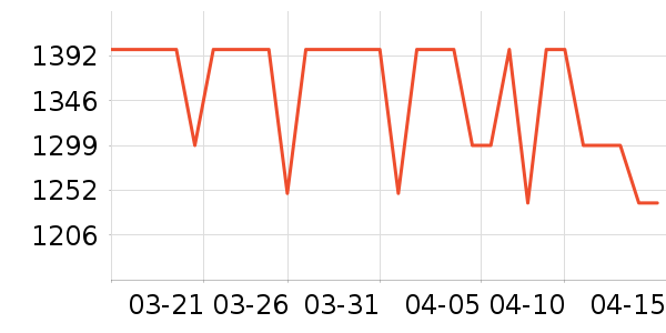 �������������ʷ�۸�