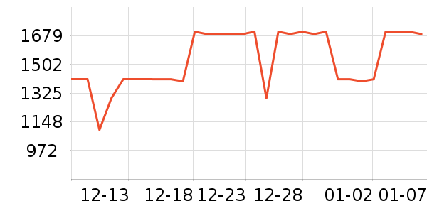 �������������ʷ�۸�