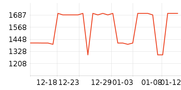 �������������ʷ�۸�