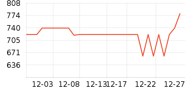 �������޷���ʷ�۸�