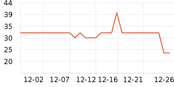 ����ùܼҽ�/����ʷ�۸�