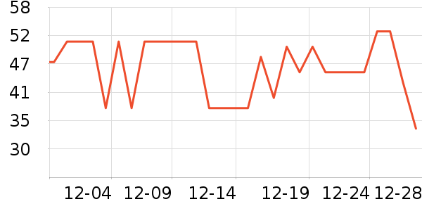 ������ţ��/��Ʒ��ʷ�۸�