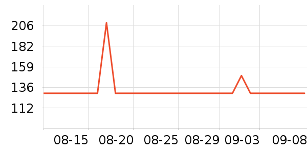 ��ʤ������������ʷ�۸�