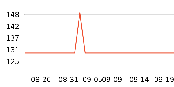 ��ʤ������������ʷ�۸�