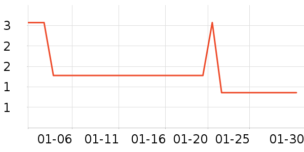 ����Ʒ��������ʷ�۸�