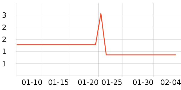 ����Ʒ��������ʷ�۸�