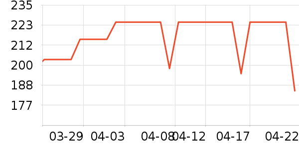 ˳�屦������������ʷ�۸�