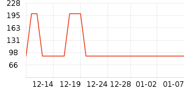 ������ʷ�۸�