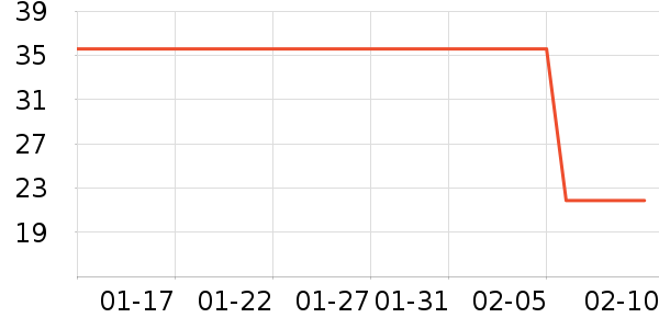 ͬ���������̲�Ʒ��ʷ�۸�