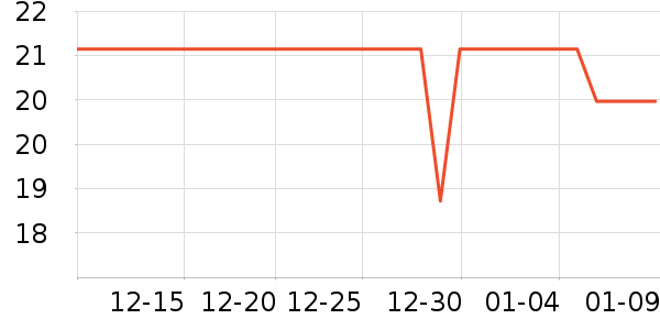 ͬ���������̲�Ʒ��ʷ�۸�