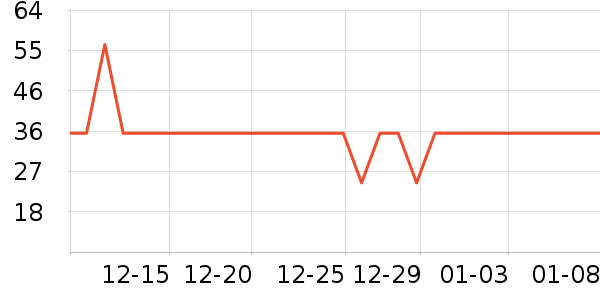 ��������������ʷ�۸�