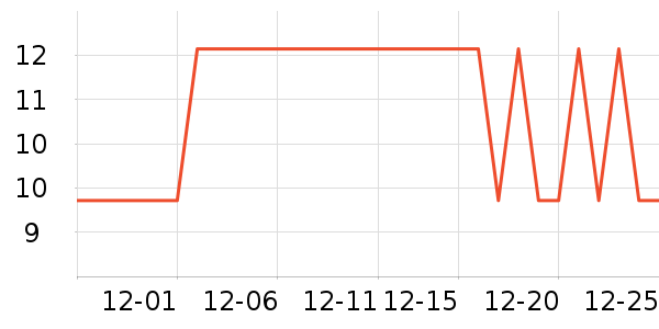 ȫ��ʱ����������ʷ�۸�