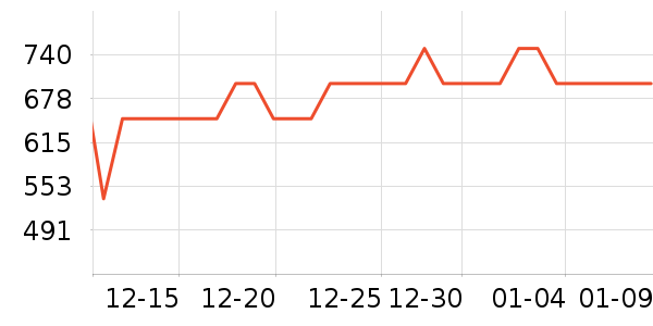 ������ˮ����ʷ�۸�