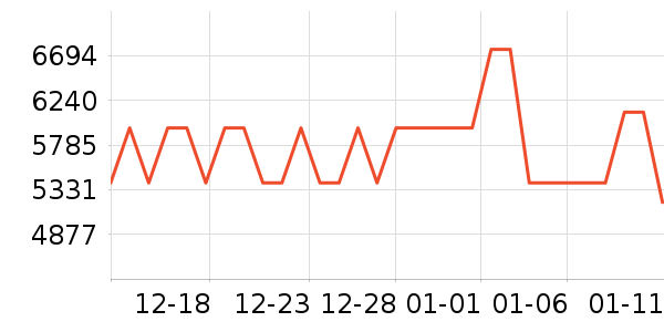 ��ɭ������������ʷ�۸�