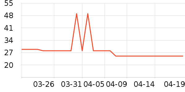 ����������ʷ�۸�