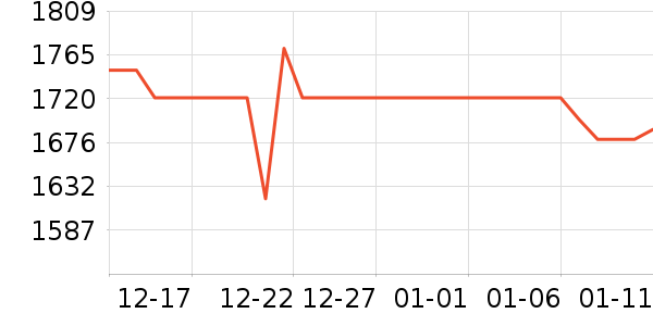 ��ҫ�ֻ���ʷ�۸�