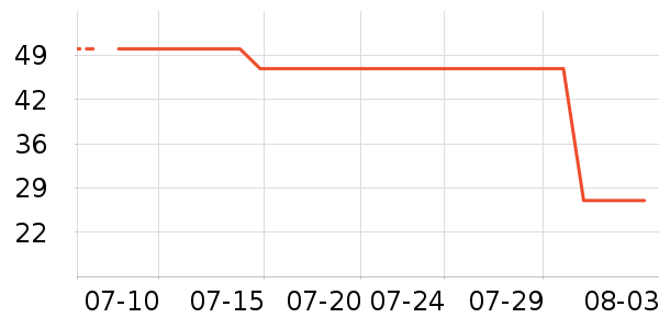 ��������������ʷ�۸�