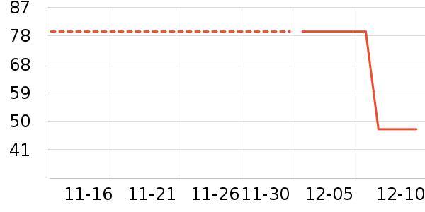 ͬ������ʷ�۸�