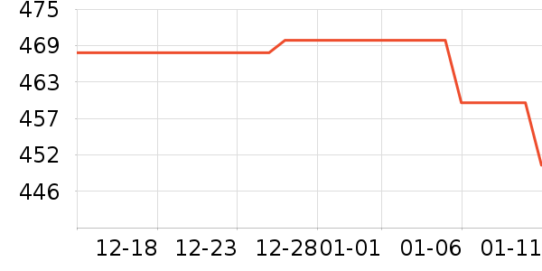 ��������ʷ�۸�