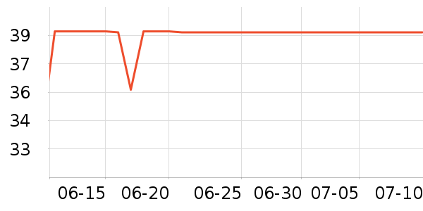 INTO YOU���ʴ���/������ʷ�۸�