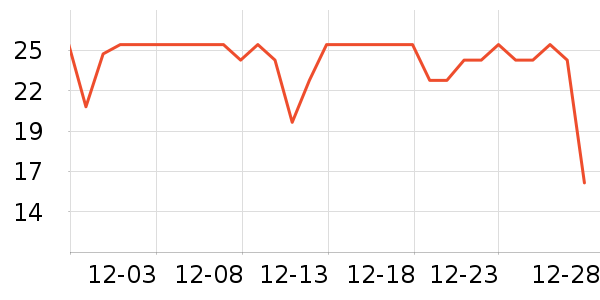 �������������ʷ�۸�