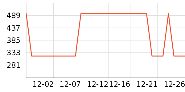 Ʊ����ʷ�۸�