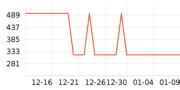 Ʊ����ʷ�۸�