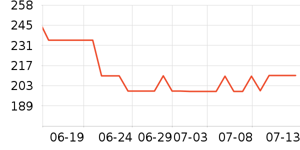 �����û�����/��Ĥ/������Ʒ��ʷ�۸�