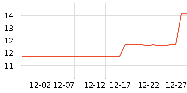 ����������ʷ�۸�