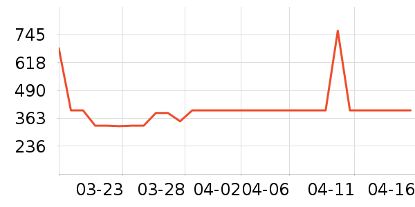 ɼɼ�п���ʷ�۸�