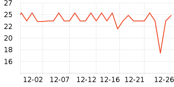 �Ƚ�����������ʷ�۸�