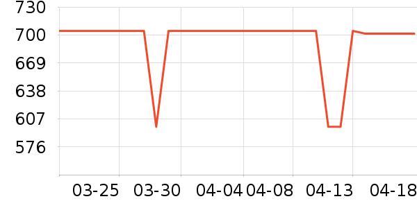 ��������̻���ʷ�۸�