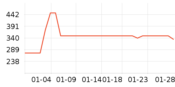 ��֮Դ������ζ��ʷ�۸�