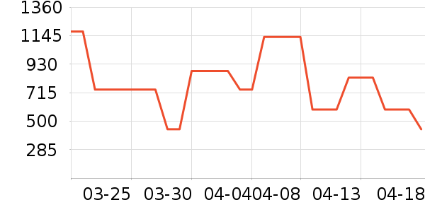 ˮ�Ǵ�Ʒ���� ��ʷ�۸�