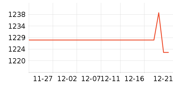 �¿�˹ԡ�ҹ���ʷ�۸�