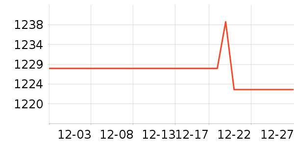 �¿�˹ԡ�ҹ���ʷ�۸�