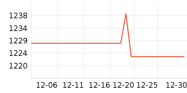 �¿�˹ԡ�ҹ���ʷ�۸�