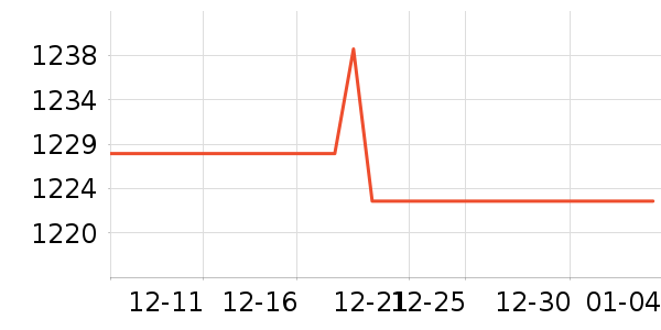 �¿�˹ԡ�ҹ���ʷ�۸�