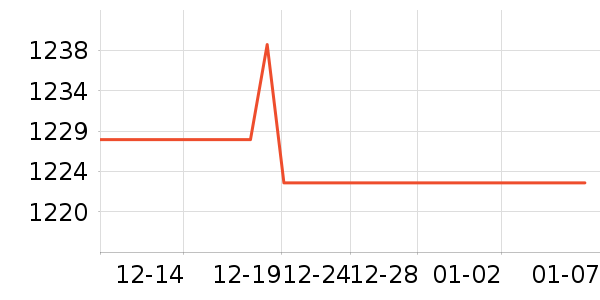 �¿�˹ԡ�ҹ���ʷ�۸�